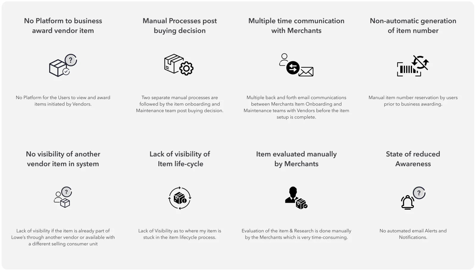 Eight pain points: no platform to award items, manual processes, repeated communication, no automatic item number, no visibility of other vendor items, no lifecycle view, manual evaluation and low awareness